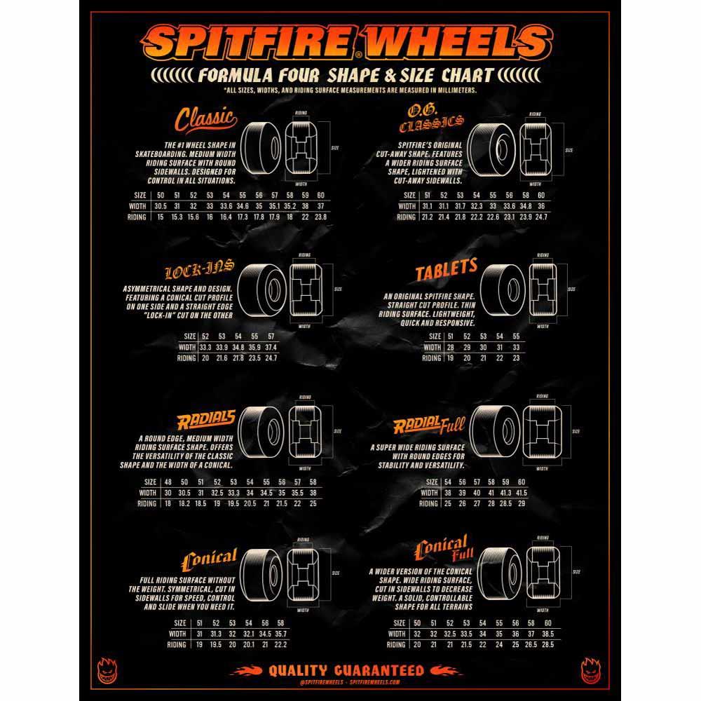 Spitfire Soft Skateboard Wheels Ryan Lee Burn Squad 80HD 60mm
