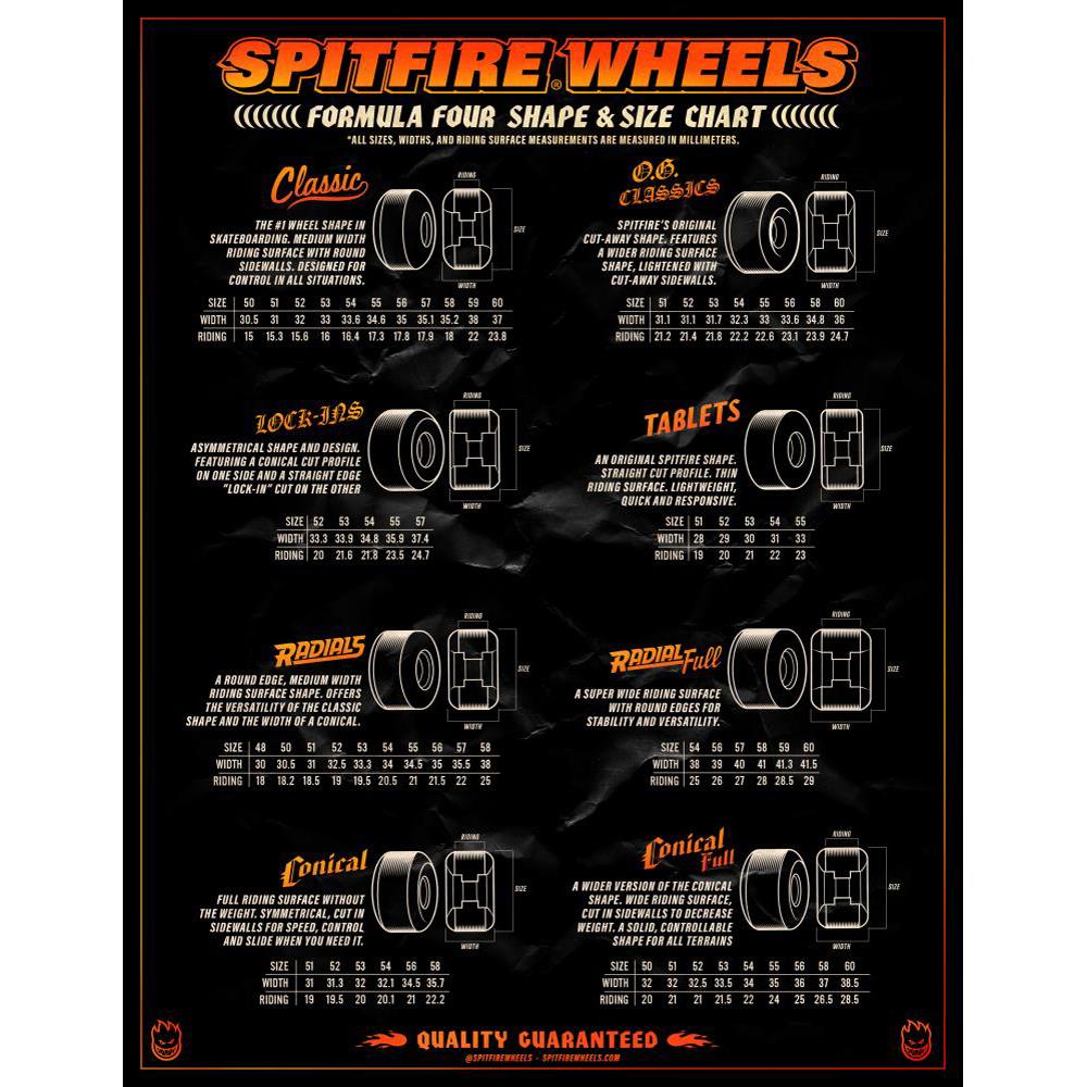 Spitfire Forumla Four Skateboard Wheels 93 Reynolds Classics White 54mm