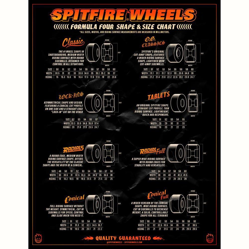 Spitfire Soft Skateboard Wheels Conical Full 80HD Orange 60mm