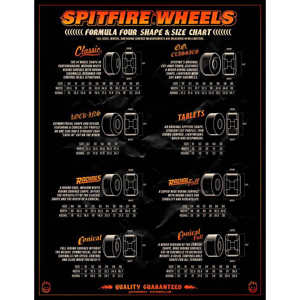 Spitfire Skateboard Wheels Formula Four Conical Full 80DU Wilson Burn Squad Clear 54mm