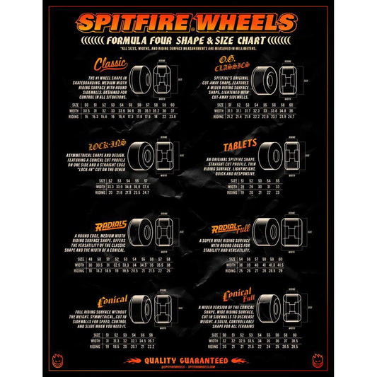 Spitfire Skateboard Wheels Superwides 80HD Orange 58mm