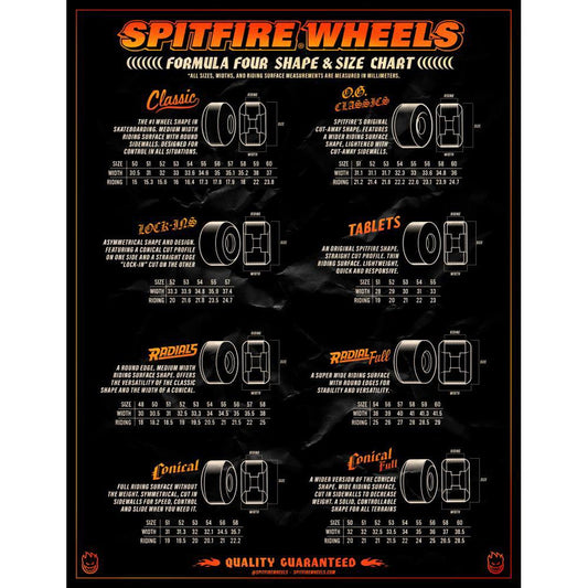Spitfire Formula Four Skateboard Wheels 99 Rowan Spitball Radial FL White 55mm