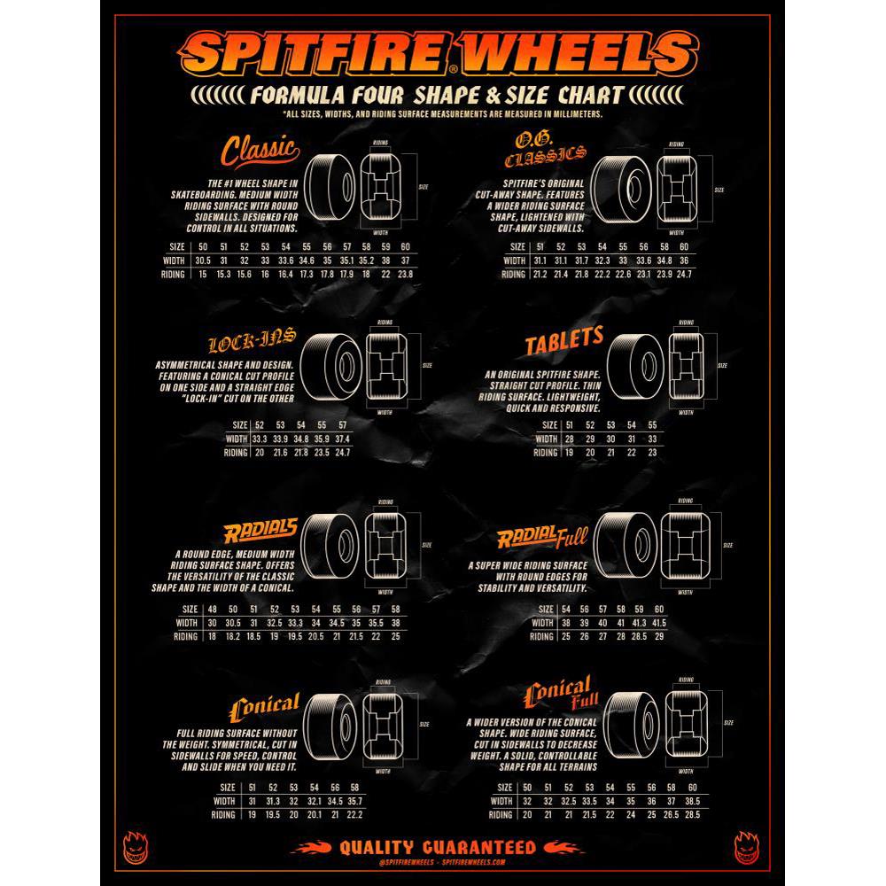 Spitfire Skateboard Wheels Superwides 80HD Black 62mm