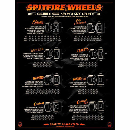 Spitfire Formula Four Skateboard Wheels Radial 99DU White 56mm