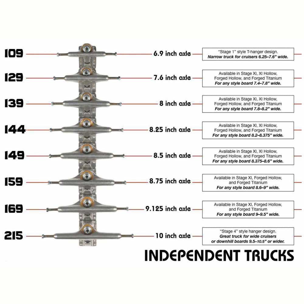 Indy Independent Stage 11 Skateboard Trucks 149 IKP Standard Grey Silver 149mm