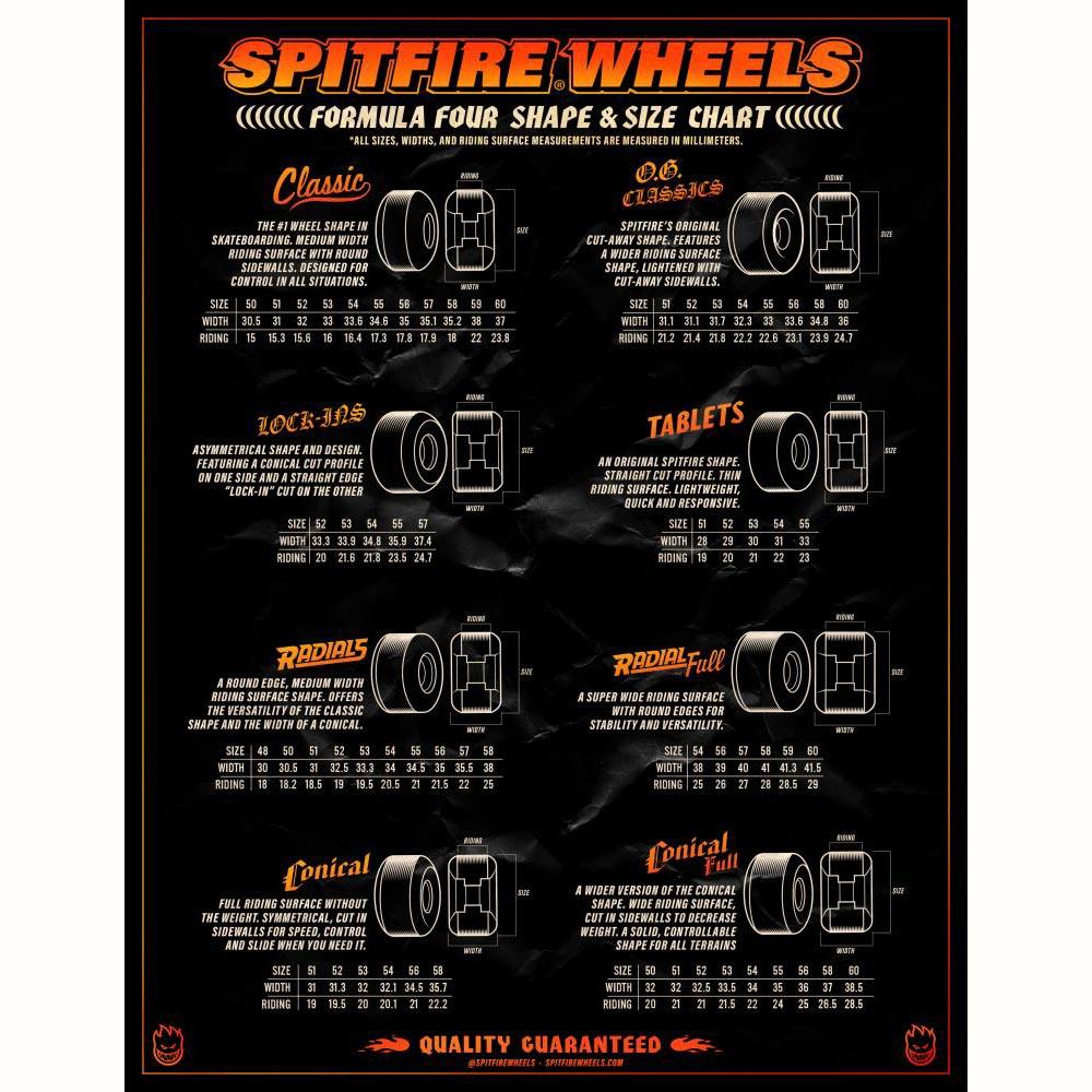 Spitfire Soft Skateboard Wheels Conical Full 80HD Orange 55mm