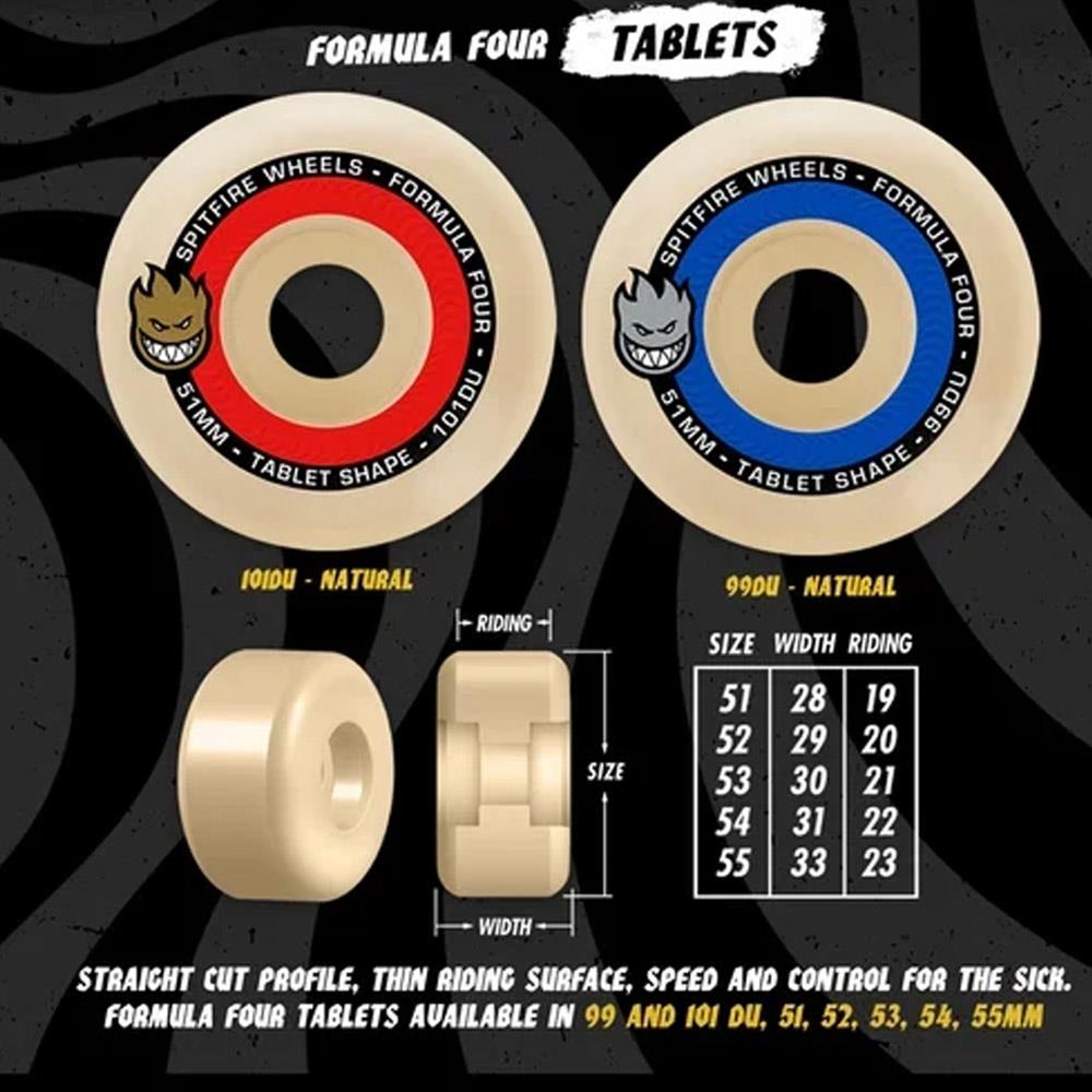 Spitfire Formula 4 Team Tablet Colors 54mm Skateboard Wheels Ice Blue 99a