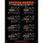 Spitfire Soft Skateboard Wheels Sapphire Radial 90D Pink/Green 54mm