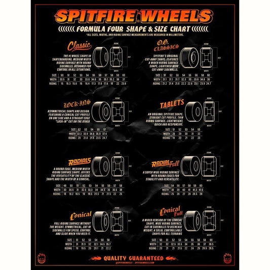 Spitfire Formula Four Skateboard Wheels 99 Venom Script Conical Full White 54mm