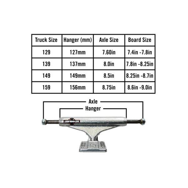 Upgrade to Independent Stage 11 Trucks